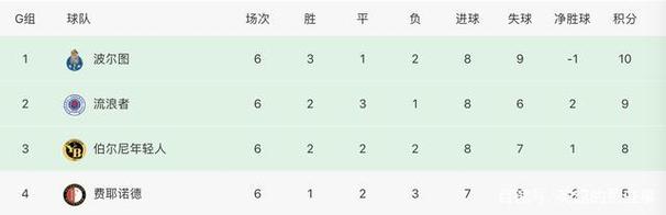 欧联杯24强分组，欧联杯32强
