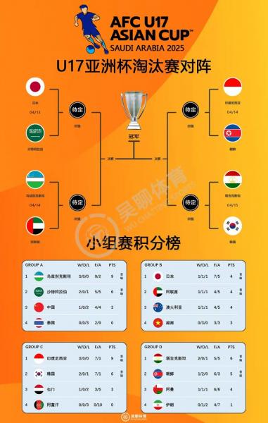 亚洲足球一流二流三流球队，世界一流二流三流足球国家队？