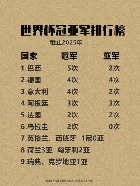 欧洲冠军杯历届冠军一览，欧冠冠军一览表？