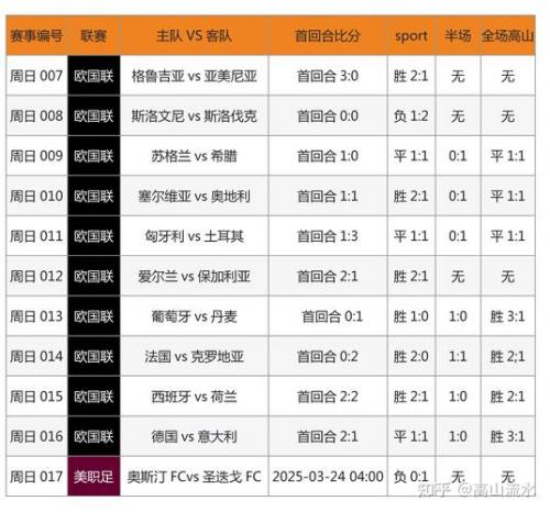 传统足球对阵表，传统足彩最新对阵表