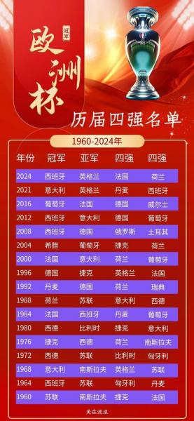欧协联冠军有多少奖金？欧协联比赛有啥意义？