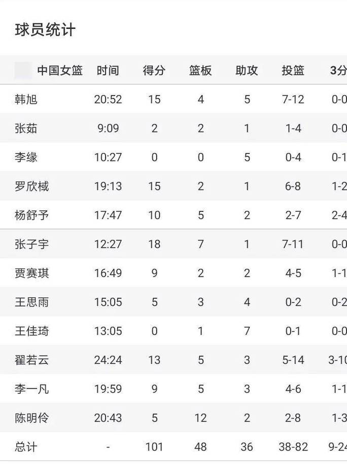 2026年女篮俱乐部杯赛程表，2016女篮落选赛