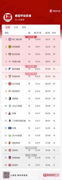 德甲积分排行榜？德甲积分榜2020？