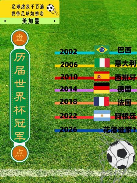 世界杯足球几年一次，世界杯足球比赛几年比一次？
