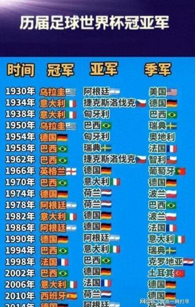 世界杯历届冠军得主，世界杯冠军历届冠军及成员？