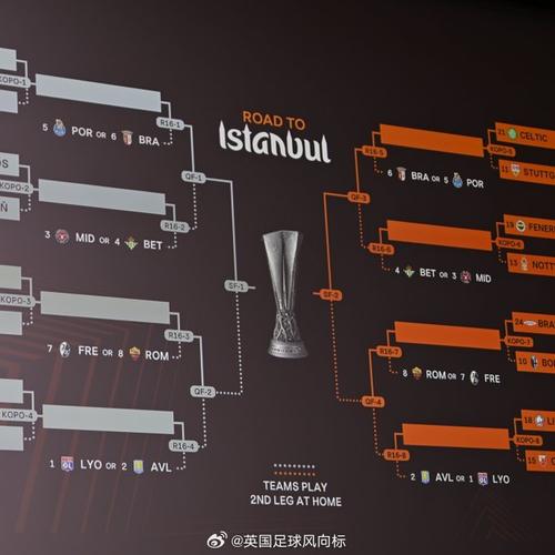 欧联杯赛程2026？欧联杯赛程积分榜排名？