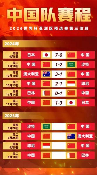 世界杯赛程时间表2026中国，世界杯赛程时间安排？