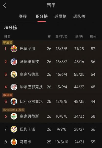 法甲积分榜德甲积分榜，法甲积分榜最新积分表？
