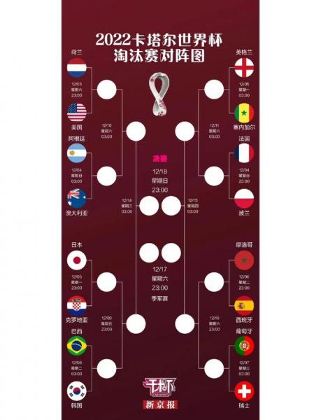 2026世界杯对阵图及积分榜表，世界杯20216月26