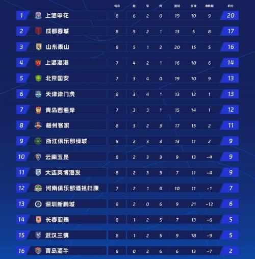 2024德甲积分榜？2022年德甲积分榜？