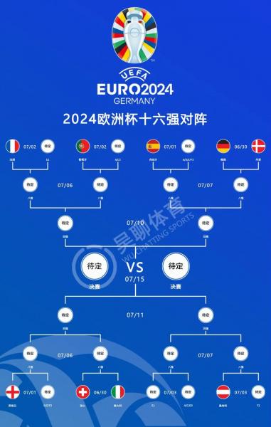 2020欧洲杯8强对阵规则，2020年欧洲杯八强